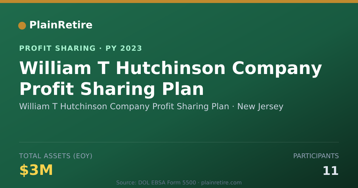 Shareable card for William T Hutchinson Company Prof Profit Sharing Plan (2023)