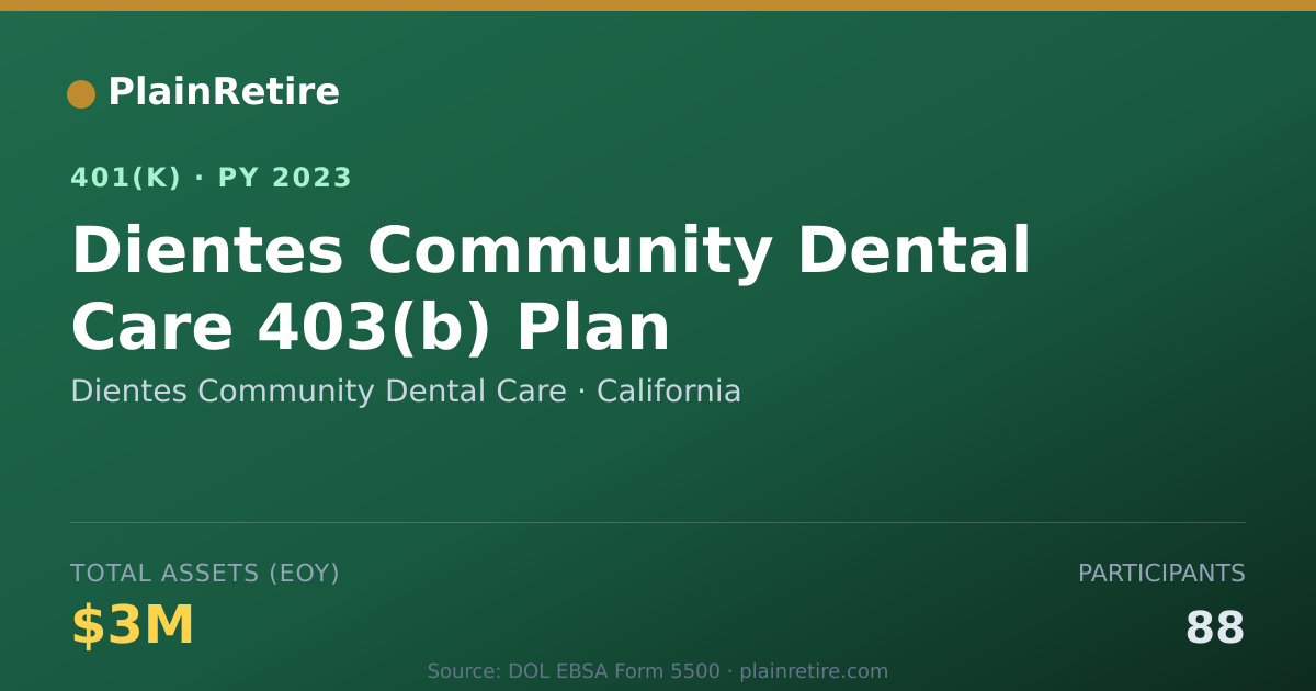 Shareable card for Dientes Community Dental Care 401(k) Plan (2023)
