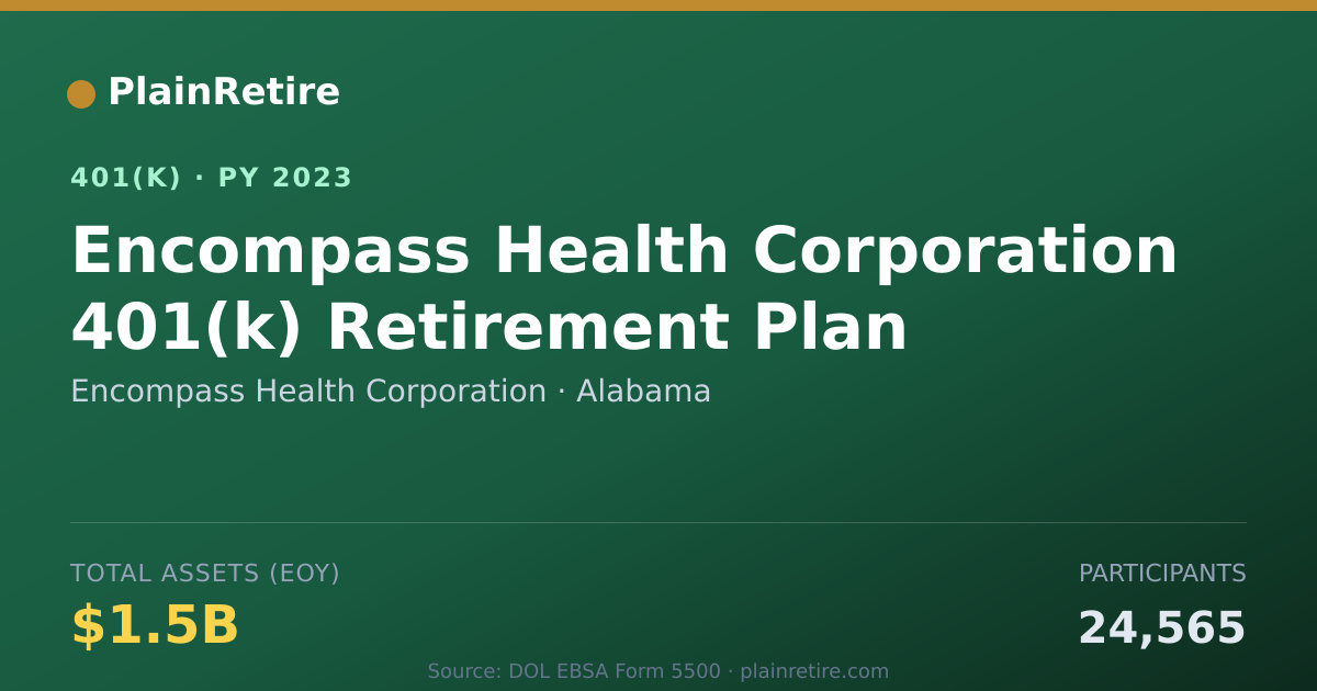 Shareable card for Encompass Health Corporation 401(k) Plan (2023)