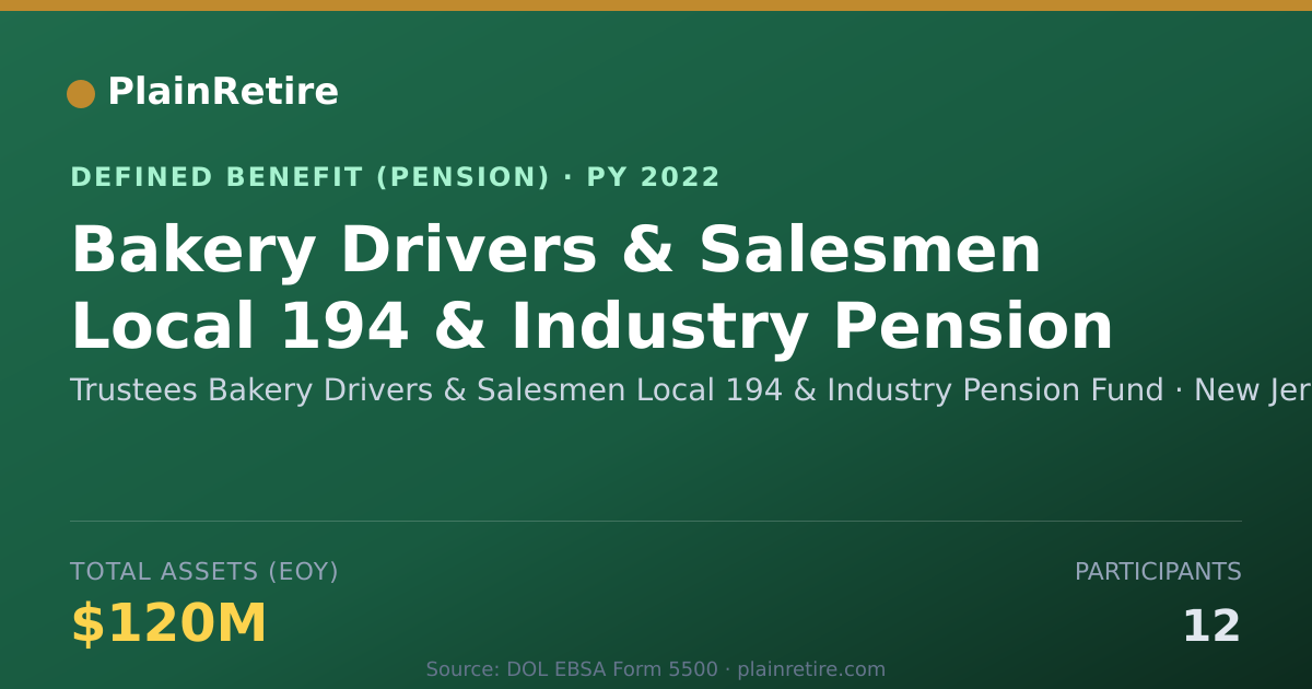 Shareable card for Trustees Bakery Drivers & Salesmen Local Pension Plan (2022)