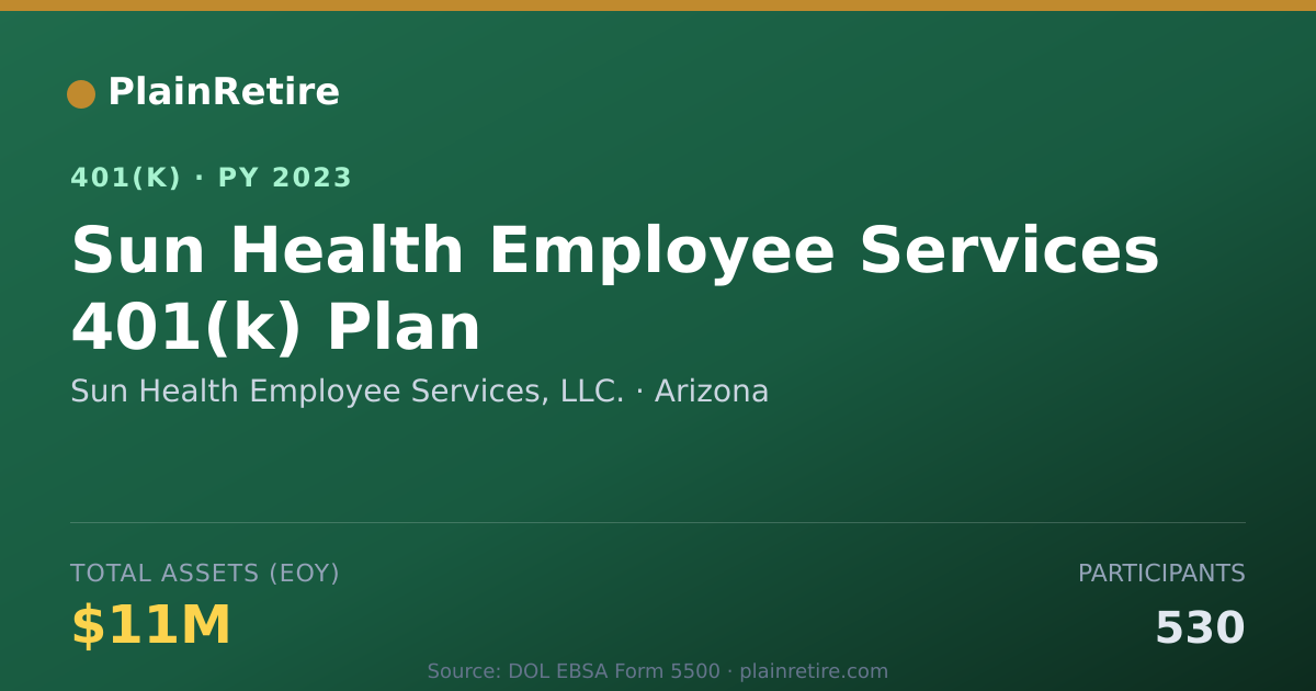 Shareable card for Sun Health Employee Services, LLC. 401(k) Plan (2023)