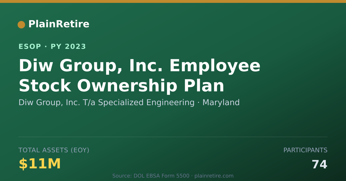 Shareable card for Diw Group, Inc. T/a Specialized Engineering ESOP (2023)