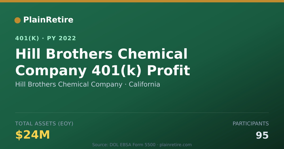 Shareable card for Hill Brothers Chemical Company 401(k) Plan (2022)