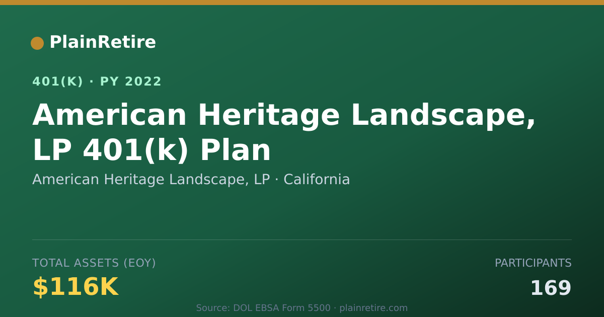 Shareable card for American Heritage Landscape, LP 401(k) Plan (2022)