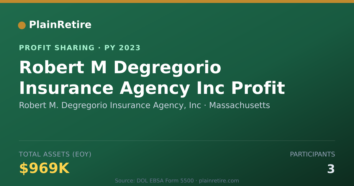 Shareable card for Robert M. Degregorio Insurance Ag Profit Sharing Plan (2023)