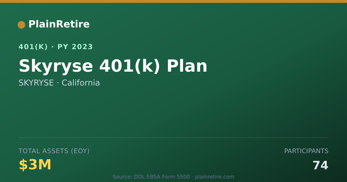 Shareable card for SKYRYSE 401(k) Plan (2023)