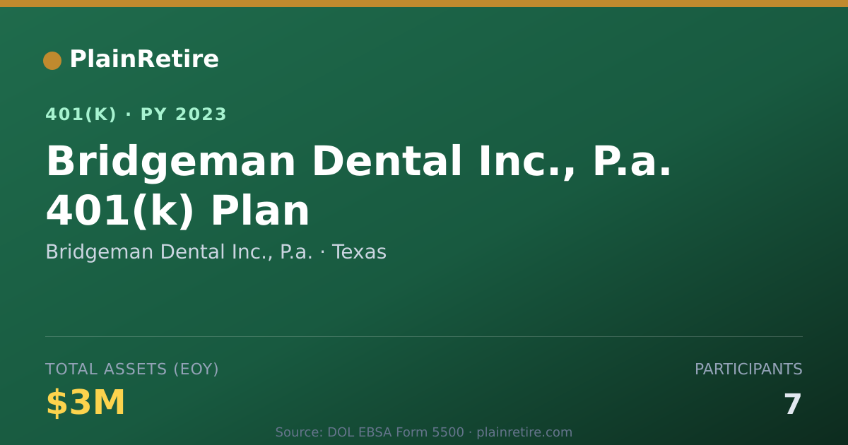 Shareable card for Bridgeman Dental Inc., P.a. 401(k) Plan (2023)