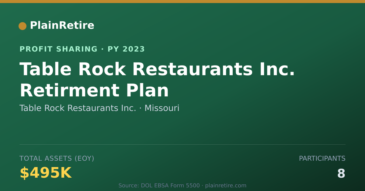 Shareable card for Table Rock Restaurants Inc. Profit Sharing Plan (2023)