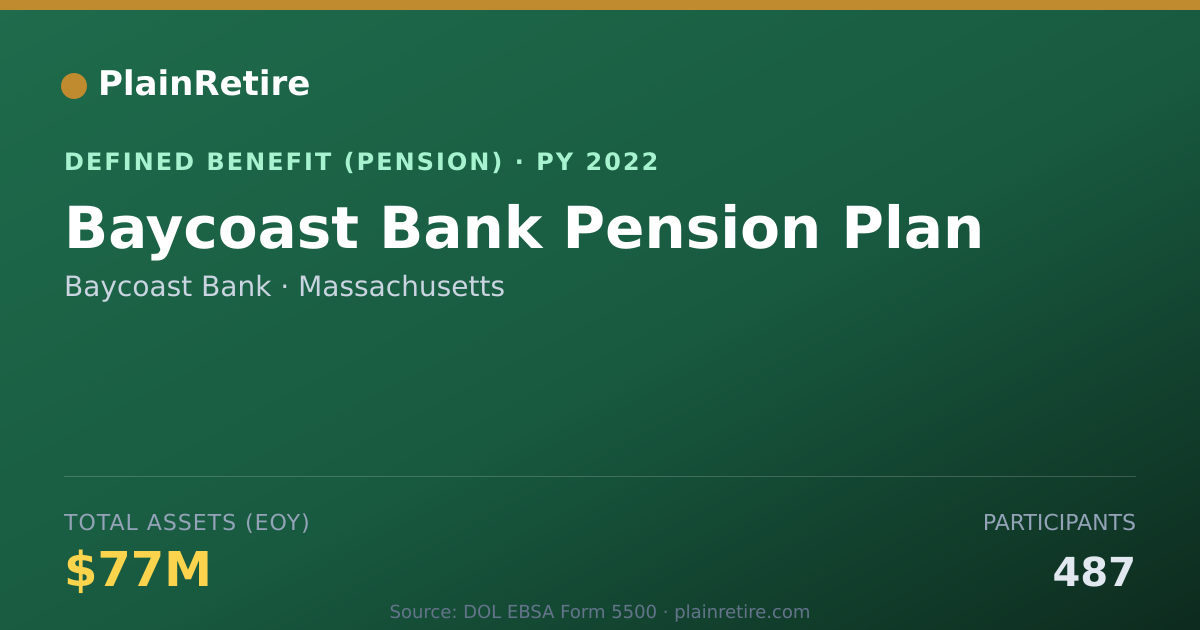 Shareable card for Baycoast Bank Pension Plan (2022)