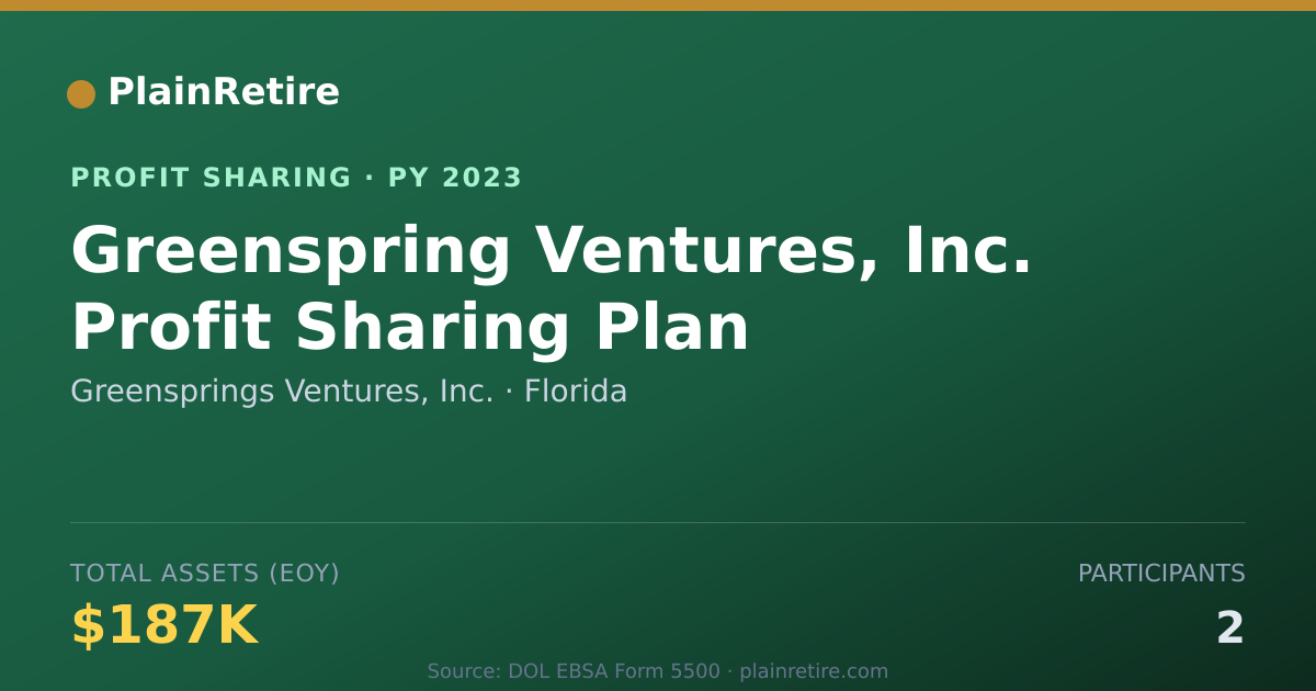 Shareable card for Greensprings Ventures, Inc. Profit Sharing Plan (2023)