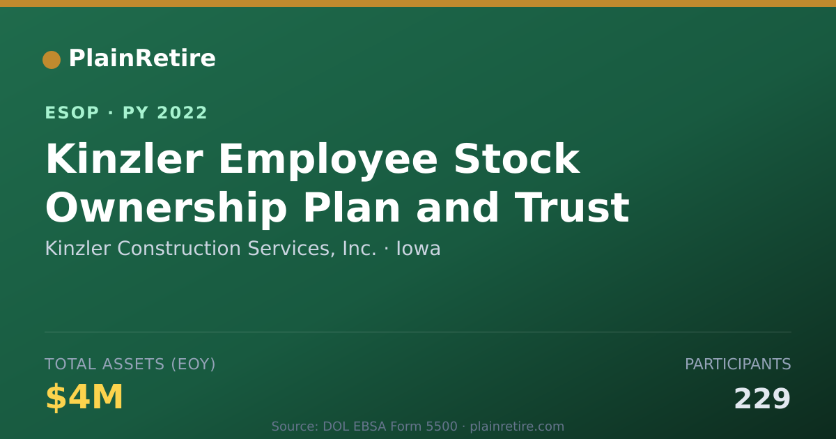 Shareable card for Kinzler Construction Services, Inc. ESOP (2022)