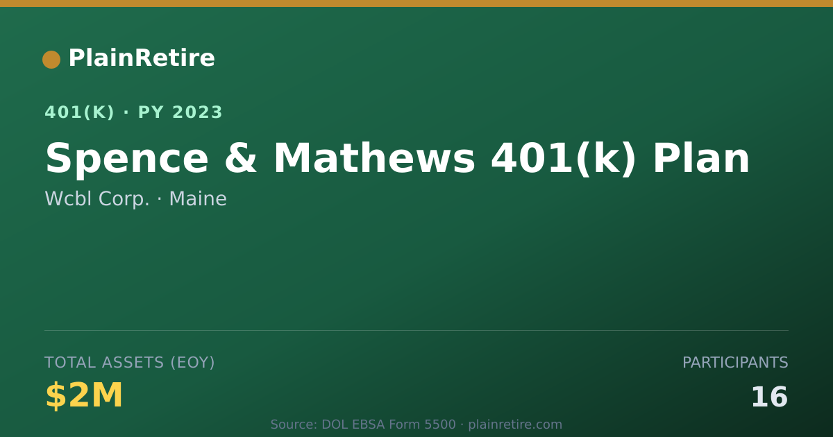 Shareable card for Wcbl Corp. 401(k) Plan (2023)