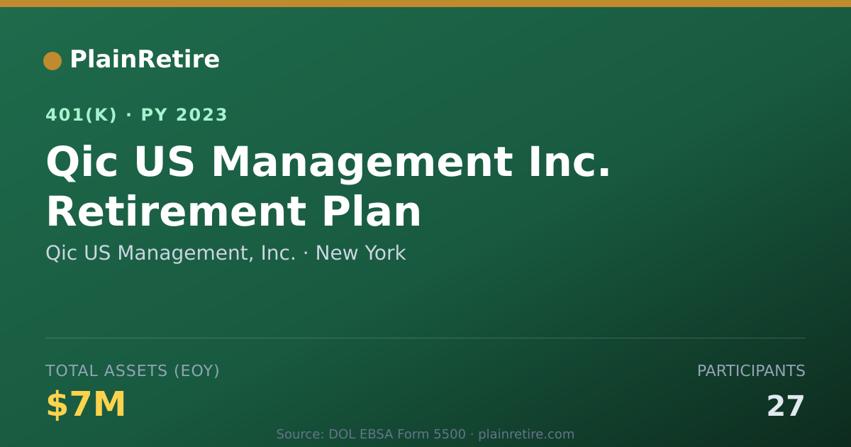 Shareable card for Qic US Management, Inc. 401(k) Plan (2023)
