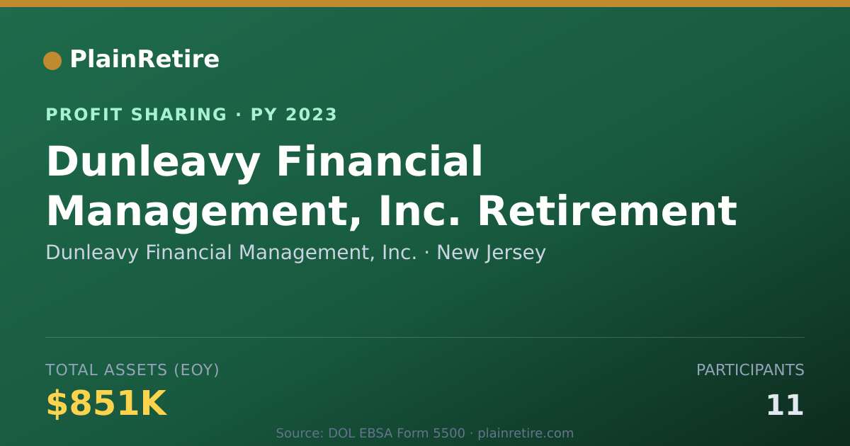 Shareable card for Dunleavy Financial Management, In Profit Sharing Plan (2023)