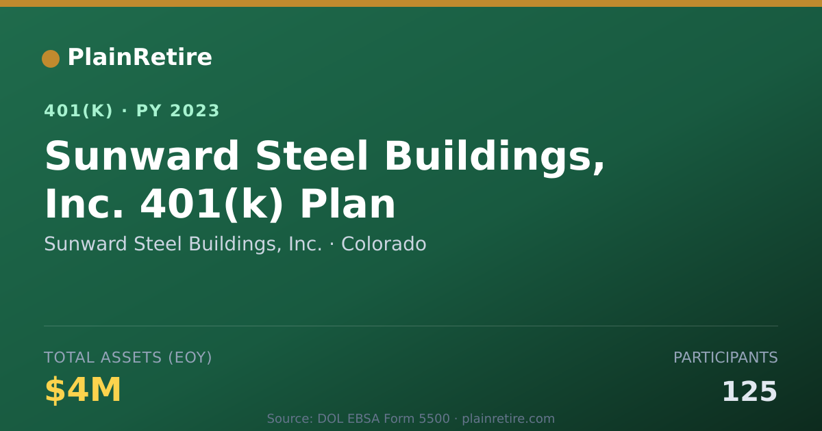 Shareable card for Sunward Steel Buildings, Inc. 401(k) Plan (2023)