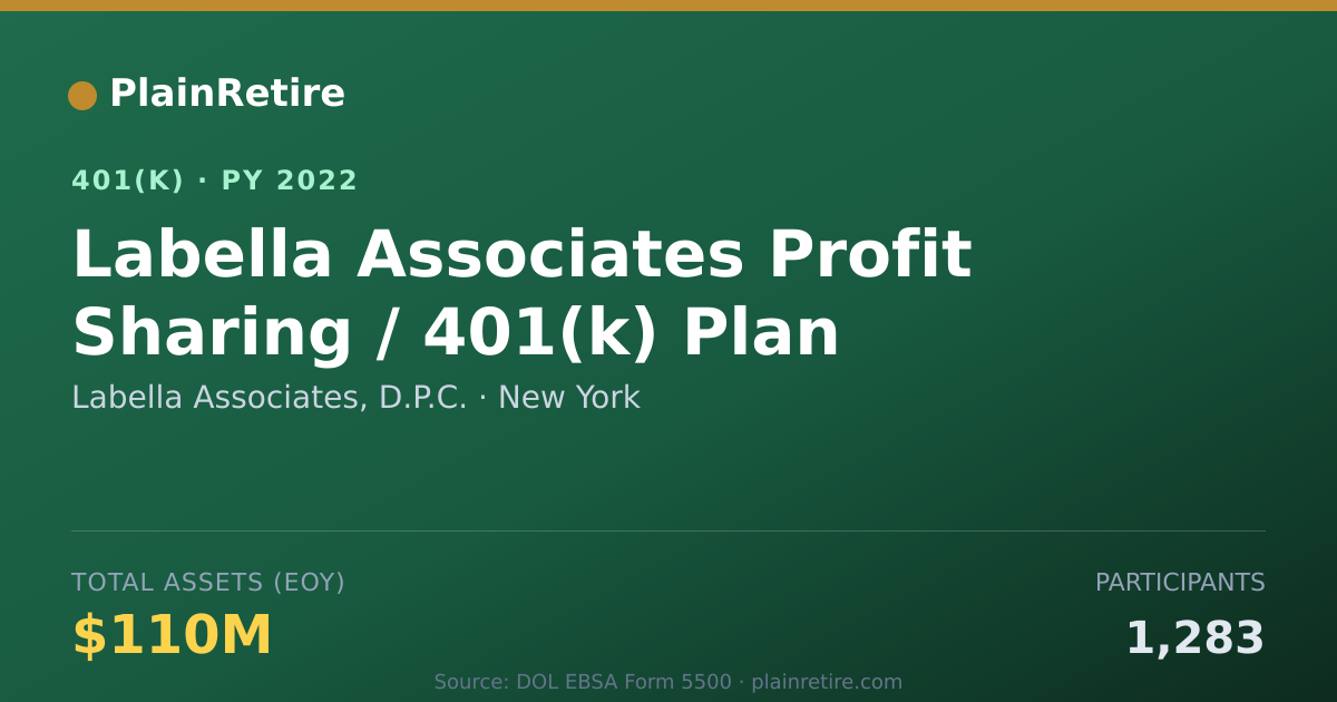 Shareable card for Labella Associates, D.P.C. 401(k) Plan (2022)