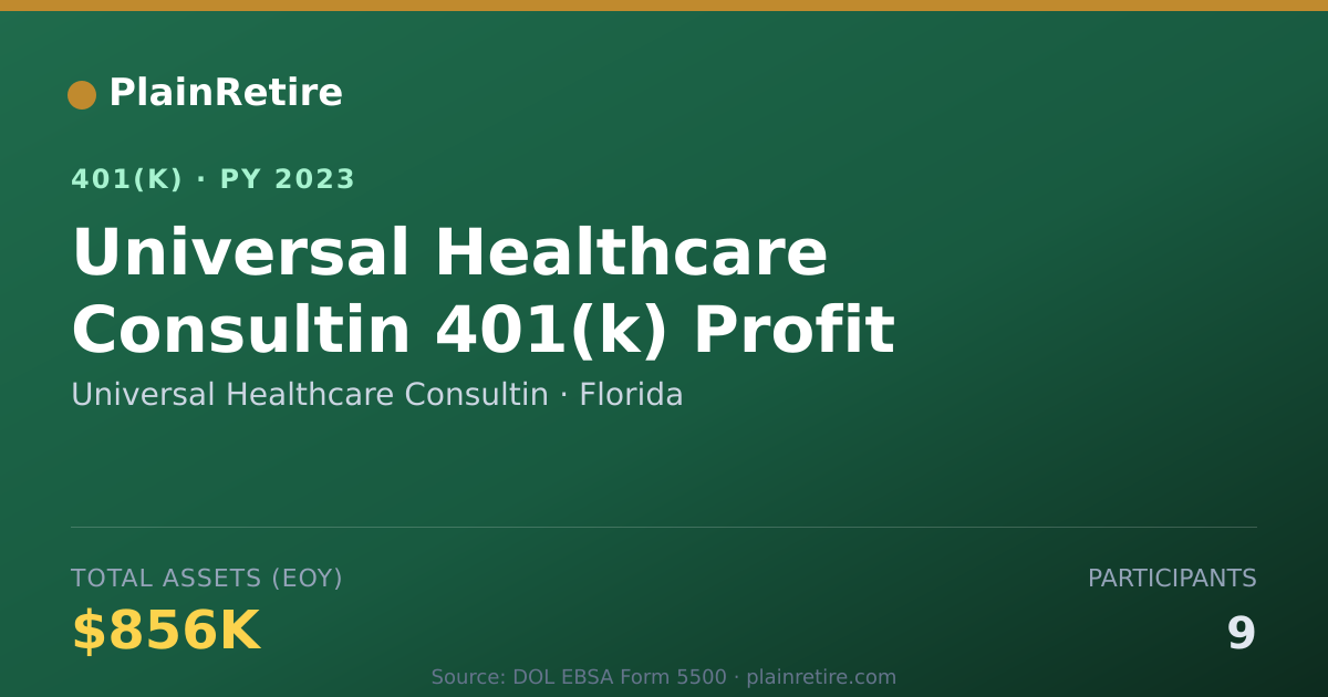 Shareable card for Universal Healthcare Consultin 401(k) Plan (2023)