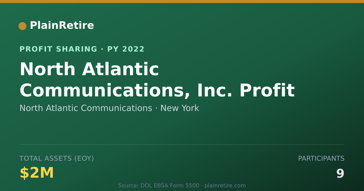 Shareable card for North Atlantic Communications Profit Sharing Plan (2022)