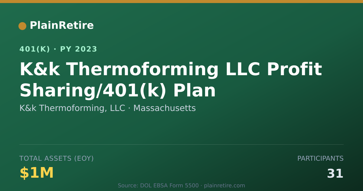 Shareable card for K&k Thermoforming, LLC 401(k) Plan (2023)