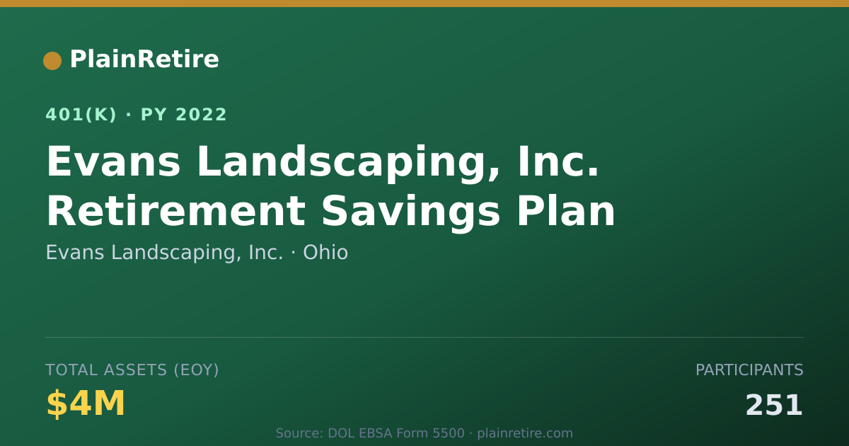 Shareable card for Evans Landscaping, Inc. 401(k) Plan (2022)