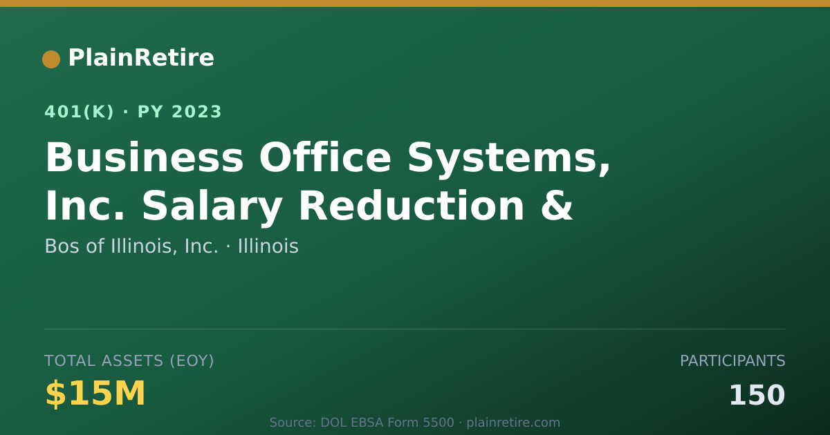 Shareable card for Bos of Illinois, Inc. 401(k) Plan (2023)