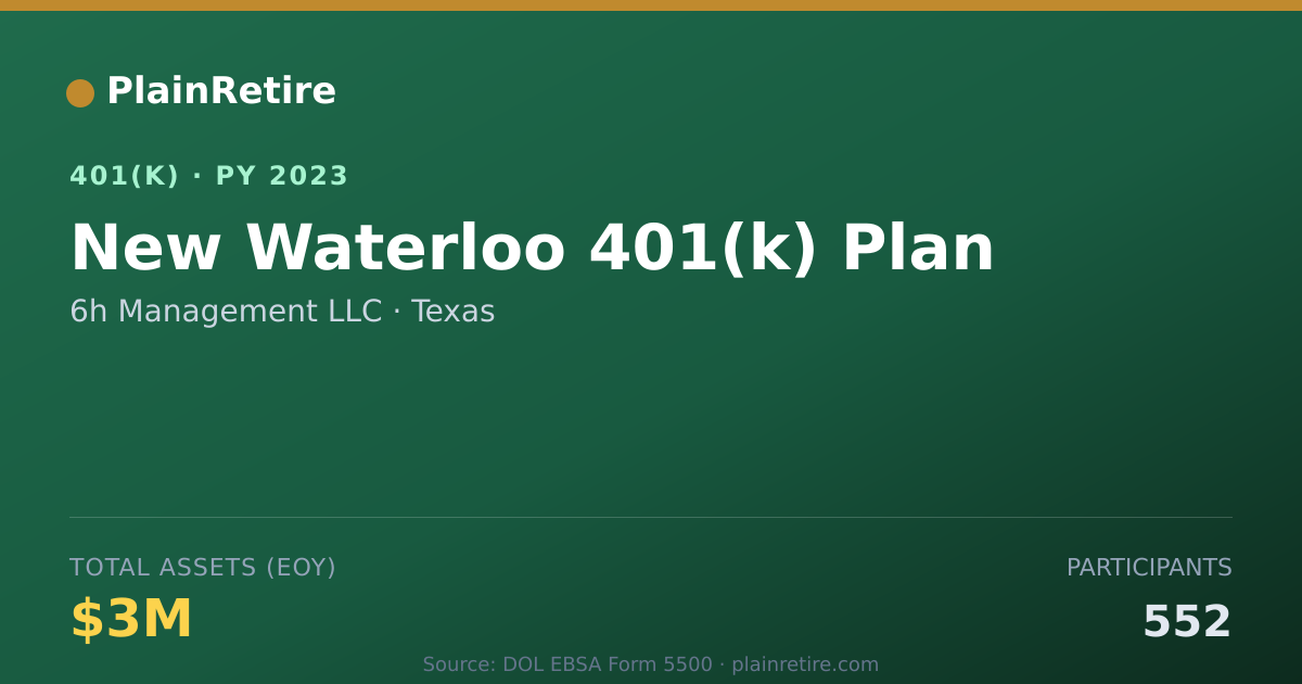 Shareable card for 6h Management LLC 401(k) Plan (2023)