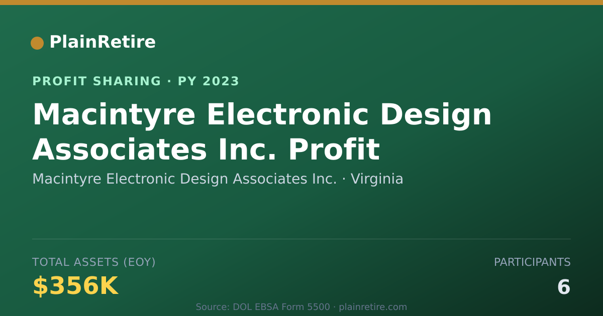 Shareable card for Macintyre Electronic Design Assoc Profit Sharing Plan (2023)
