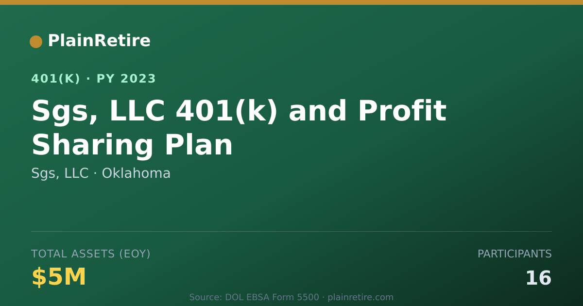 Shareable card for Sgs, LLC 401(k) Plan (2023)