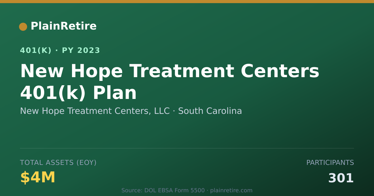 Shareable card for New Hope Treatment Centers, LLC 401(k) Plan (2023)