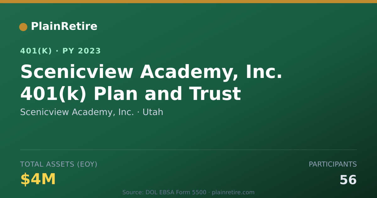 Shareable card for Scenicview Academy, Inc. 401(k) Plan (2023)