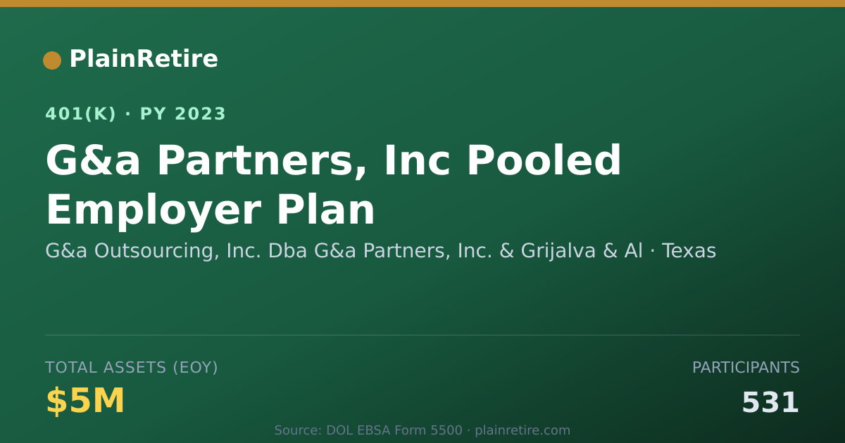 Shareable card for G&a Outsourcing, Inc. Dba G&a Partners, I 401(k) Plan (2023)