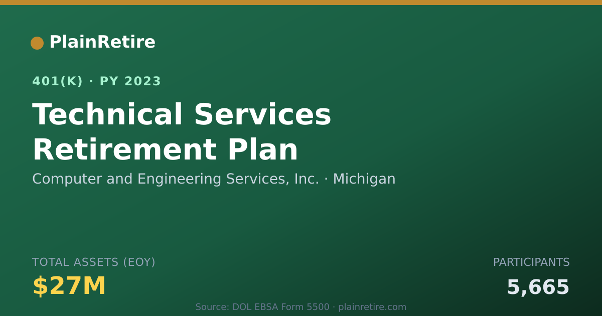 Shareable card for Computer and Engineering Services, Inc. 401(k) Plan (2023)