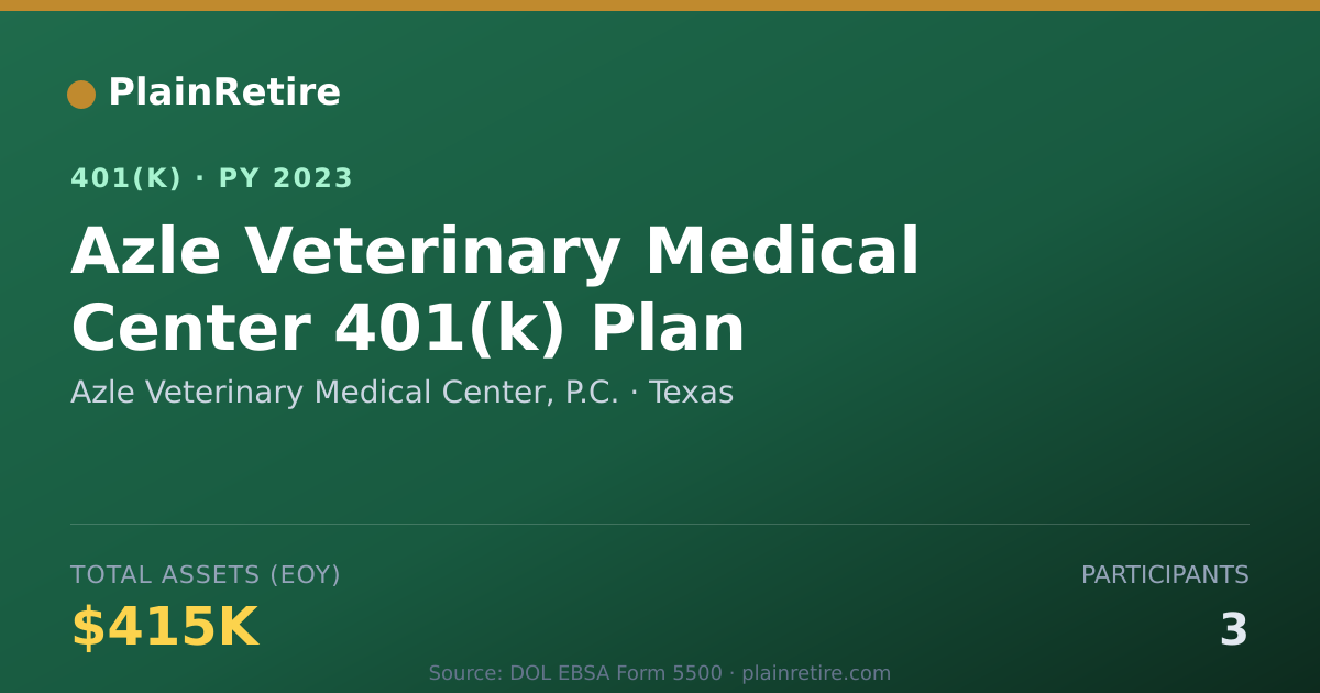 Shareable card for Azle Veterinary Medical Center, P.C. 401(k) Plan (2023)