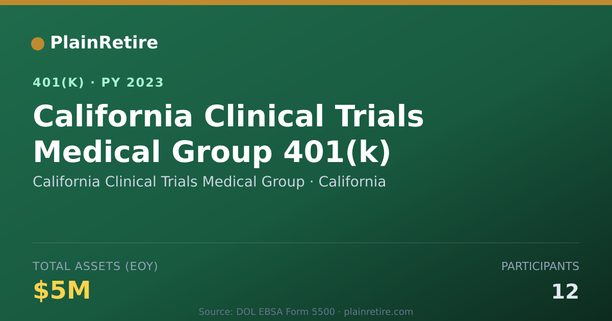 Shareable card for California Clinical Trials Medical Group 401(k) Plan (2023)