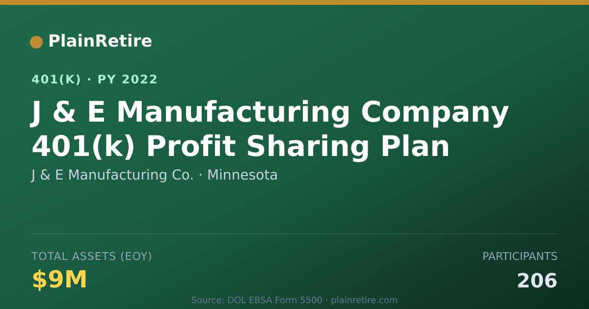 Shareable card for J & E Manufacturing Co. 401(k) Plan (2022)