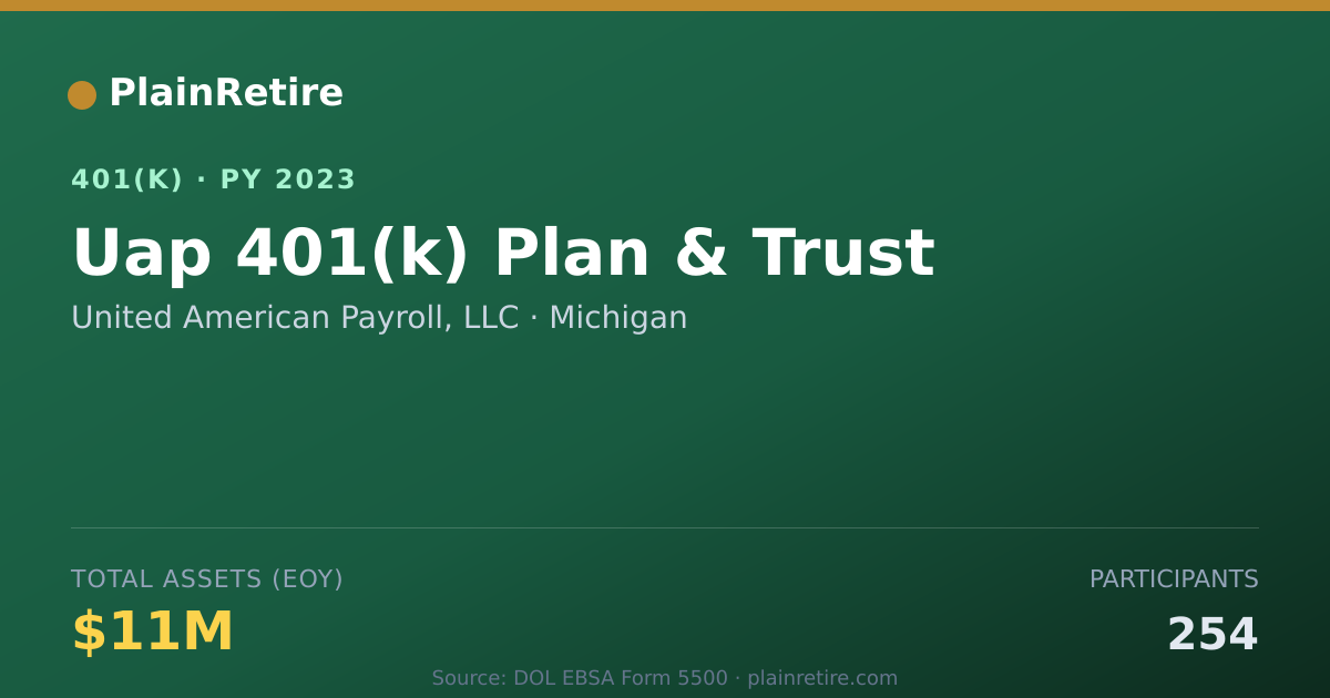 Shareable card for United American Payroll, LLC 401(k) Plan (2023)