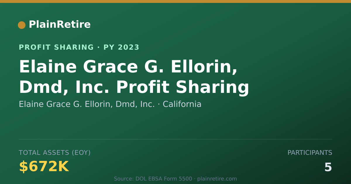 Shareable card for Elaine Grace G. Ellorin, Dmd, Inc Profit Sharing Plan (2023)