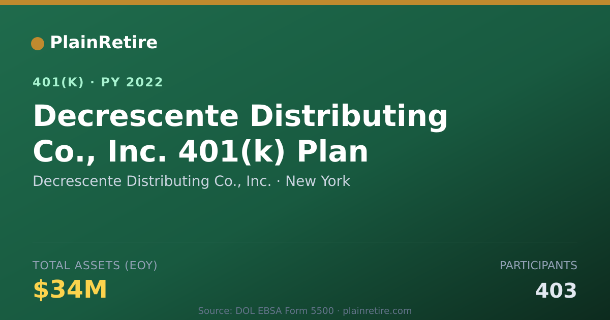 Shareable card for Decrescente Distributing Co., Inc. 401(k) Plan (2022)