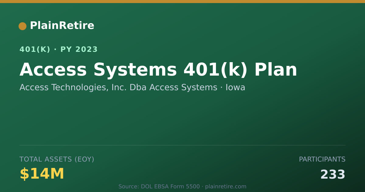 Shareable card for Access Technologies, Inc. Dba Access Syst 401(k) Plan (2023)