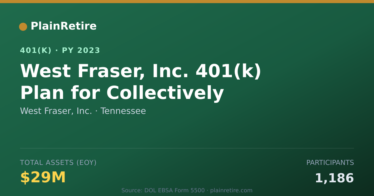 Shareable card for West Fraser, Inc. 401(k) Plan (2023)