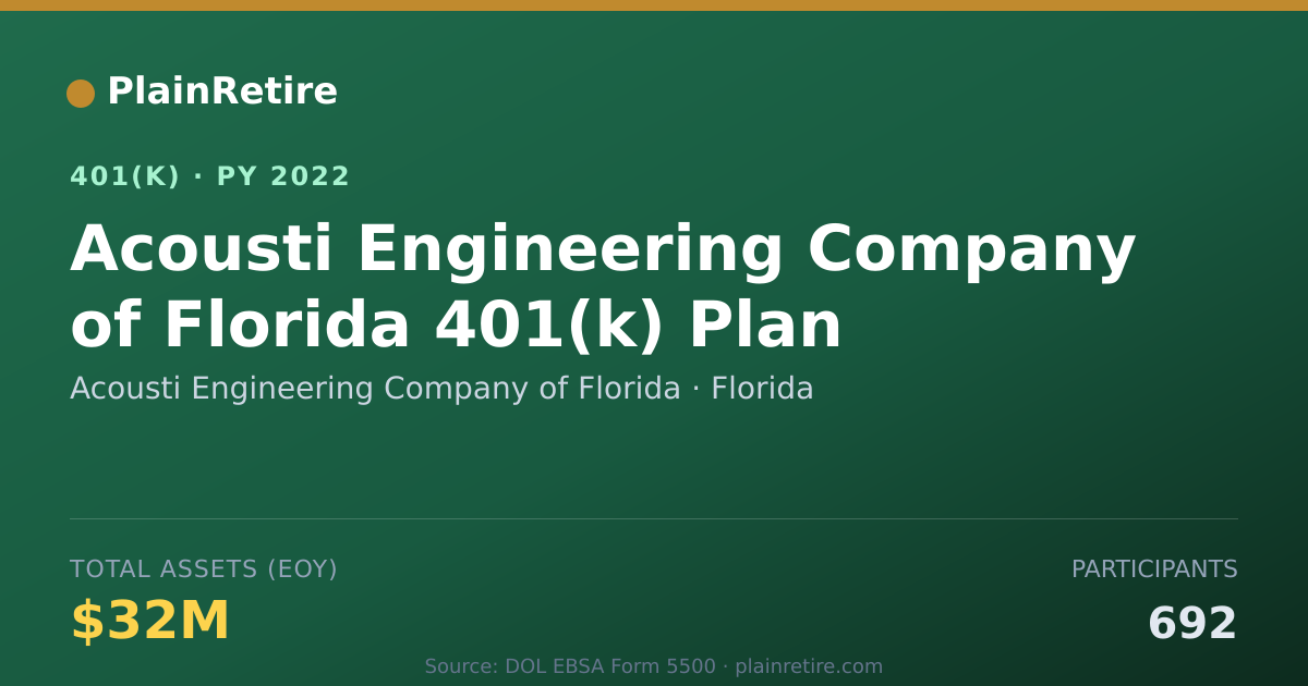 Shareable card for Acousti Engineering Company of Florida 401(k) Plan (2022)