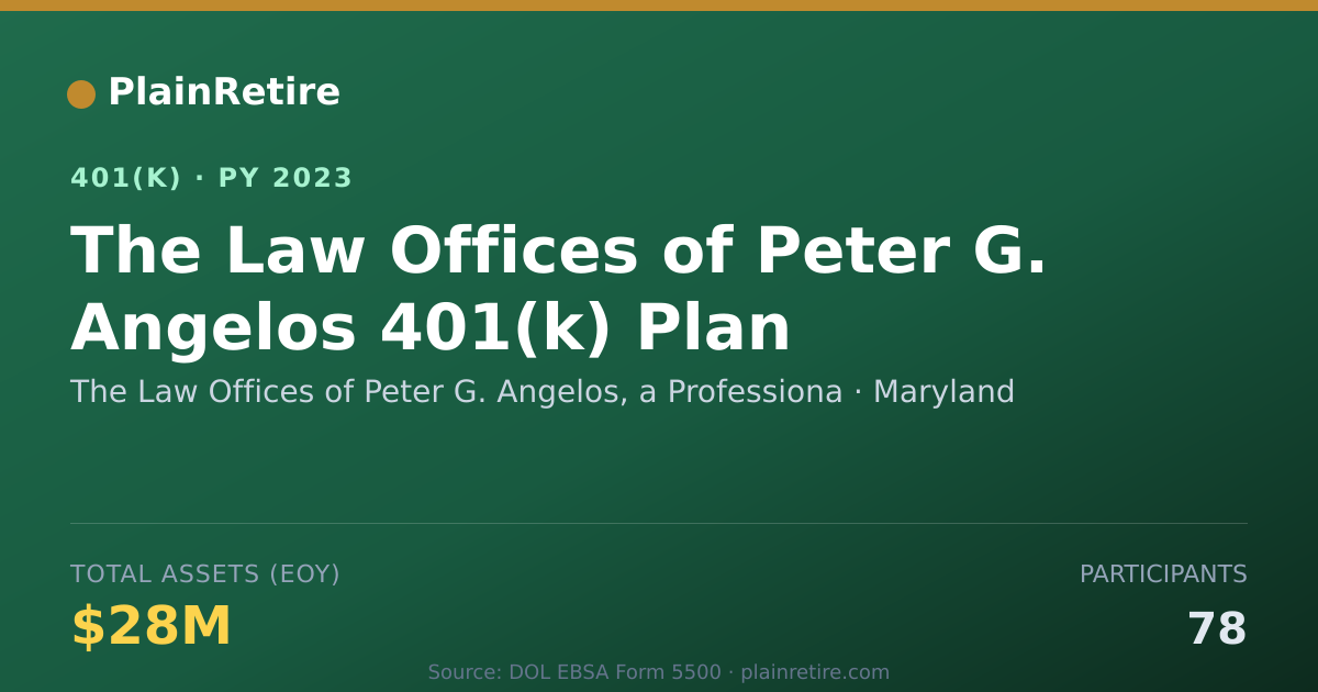 Shareable card for The Law Offices of Peter G. Angelos, a Pr 401(k) Plan (2023)