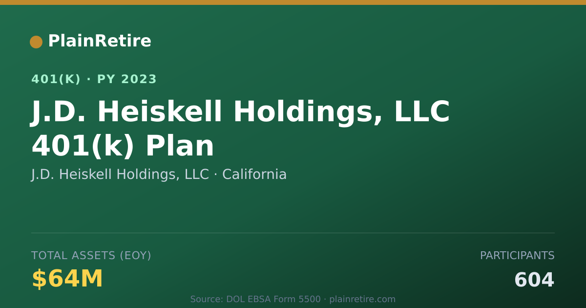 Shareable card for J.D. Heiskell Holdings, LLC 401(k) Plan (2023)