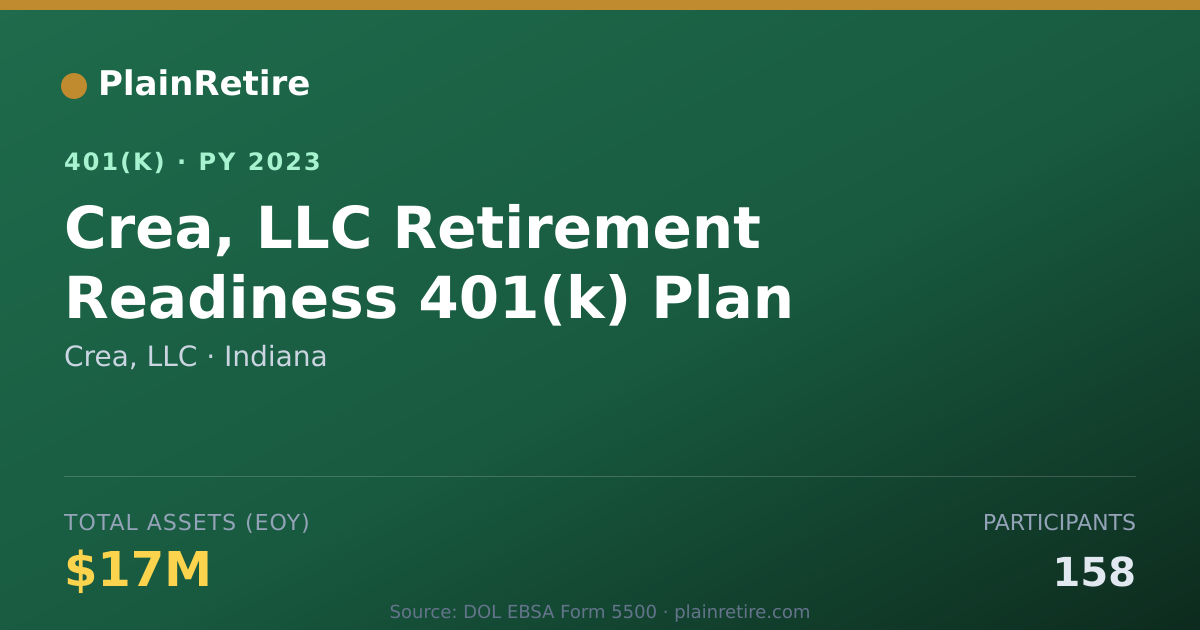 Shareable card for Crea, LLC 401(k) Plan (2023)