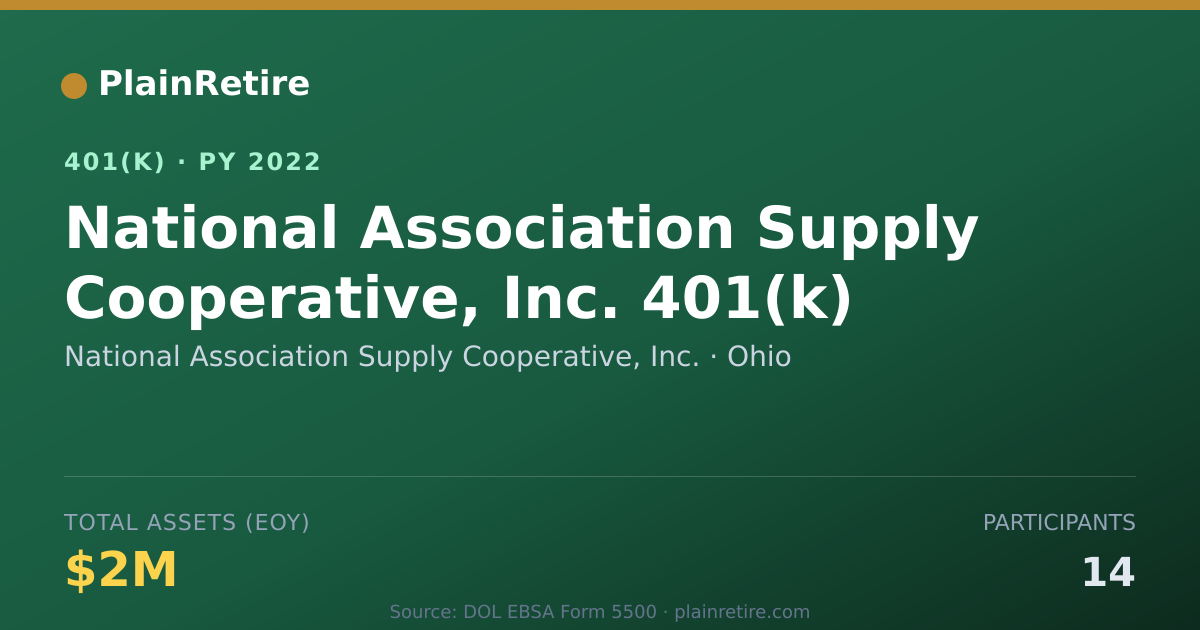 Shareable card for National Association Supply Cooperative, 401(k) Plan (2022)