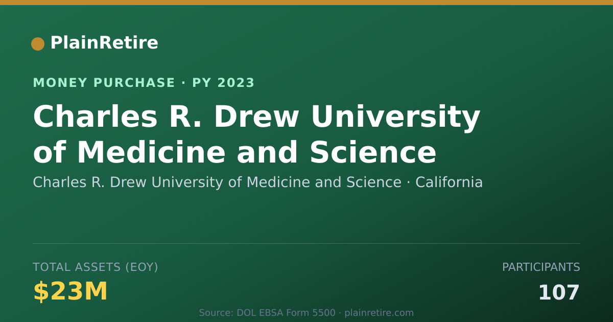 Shareable card for Charles R. Drew University of Med Money Purchase Plan (2023)