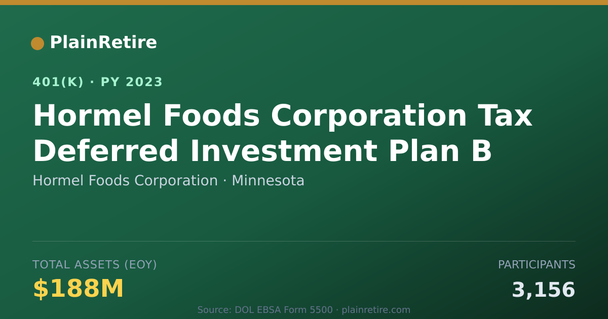 Shareable card for Hormel Foods Corporation 401(k) Plan (2023)