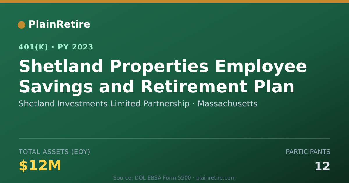 Shareable card for Shetland Investments Limited Partnership 401(k) Plan (2023)