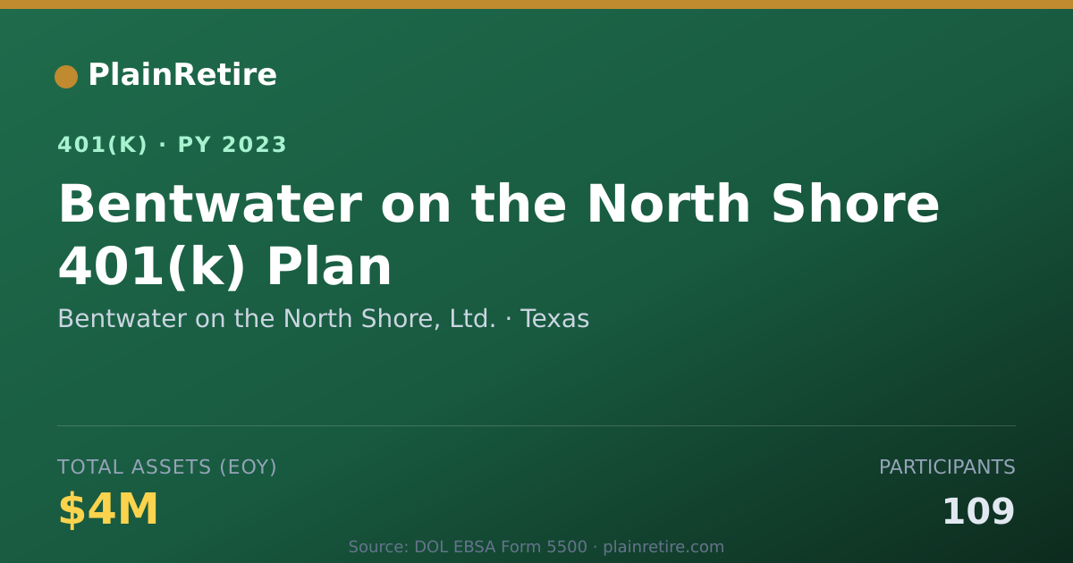 Shareable card for Bentwater on the North Shore, Ltd. 401(k) Plan (2023)