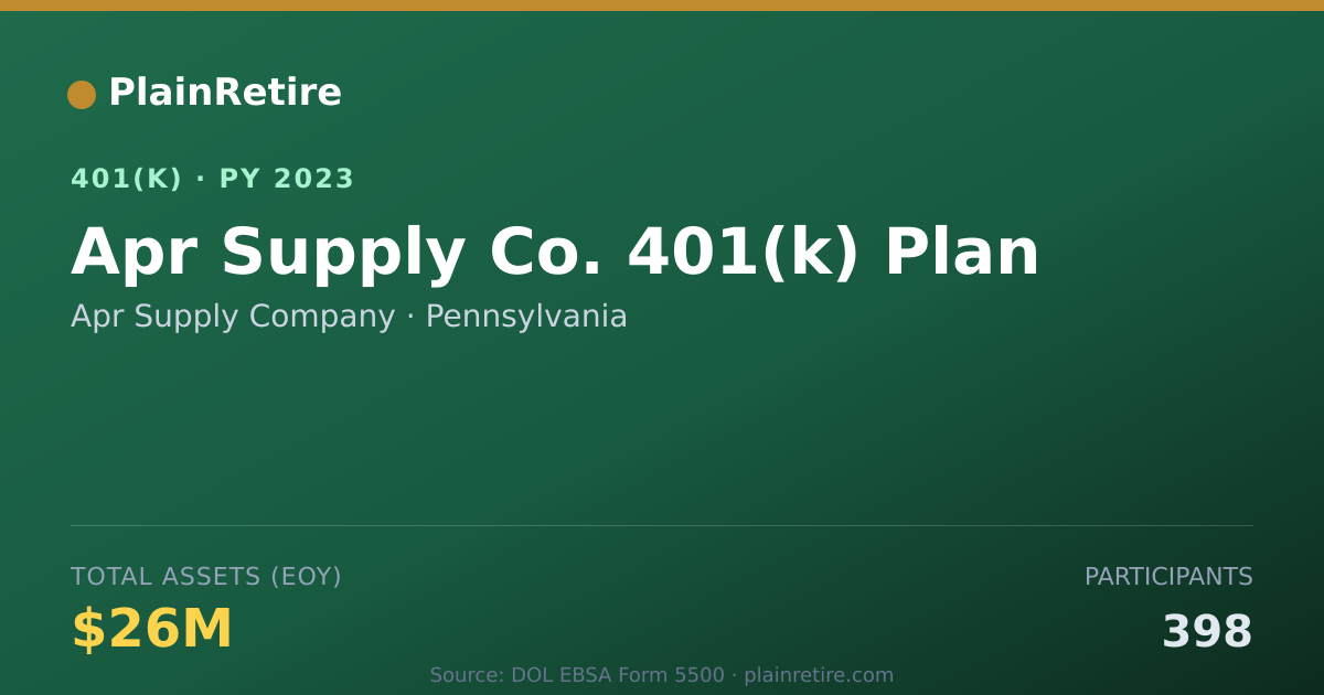 Shareable card for Apr Supply Company 401(k) Plan (2023)